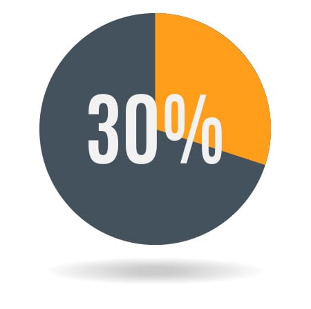 30% pie graph