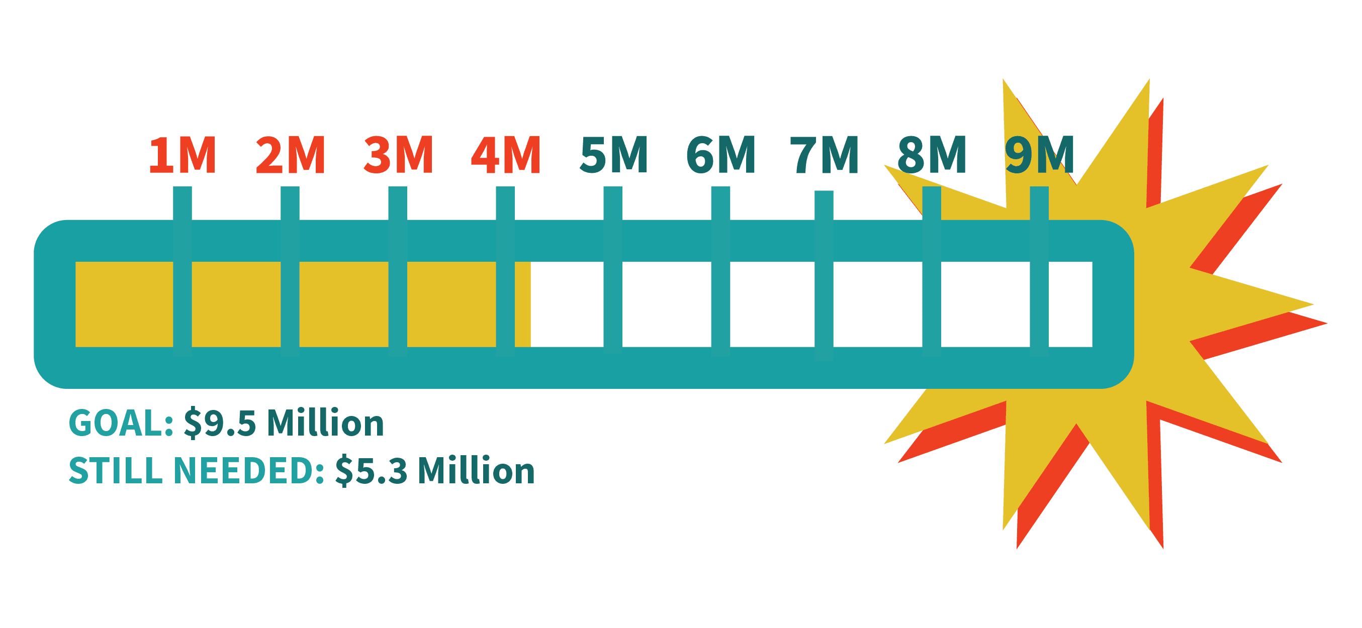 fundraising thermometer 5.3-01