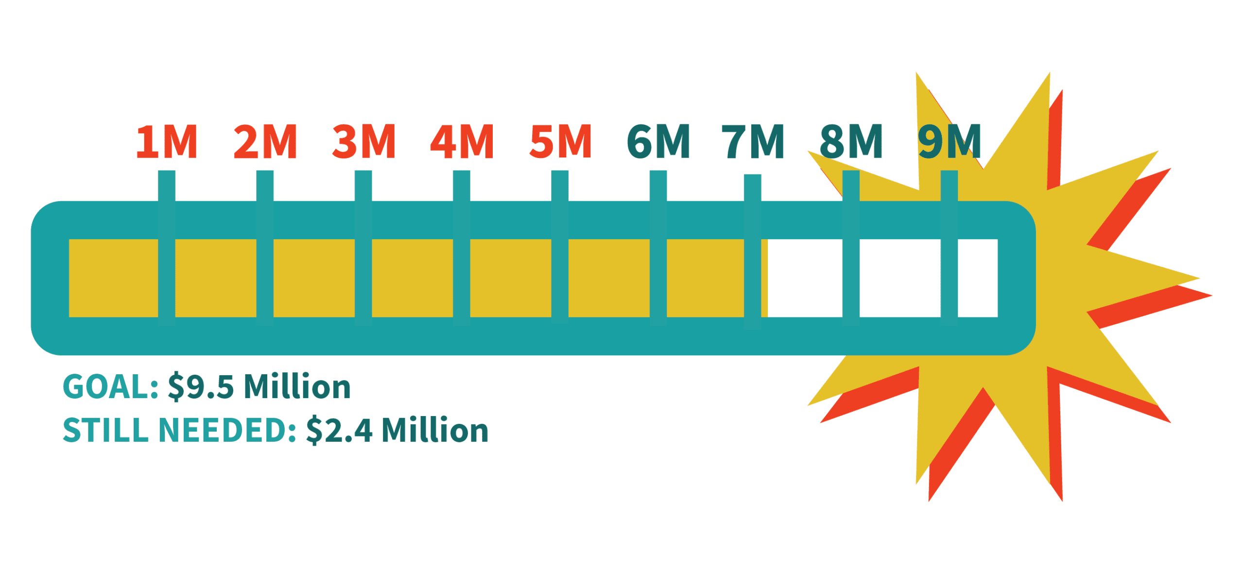 fundraising thermometer 2.4