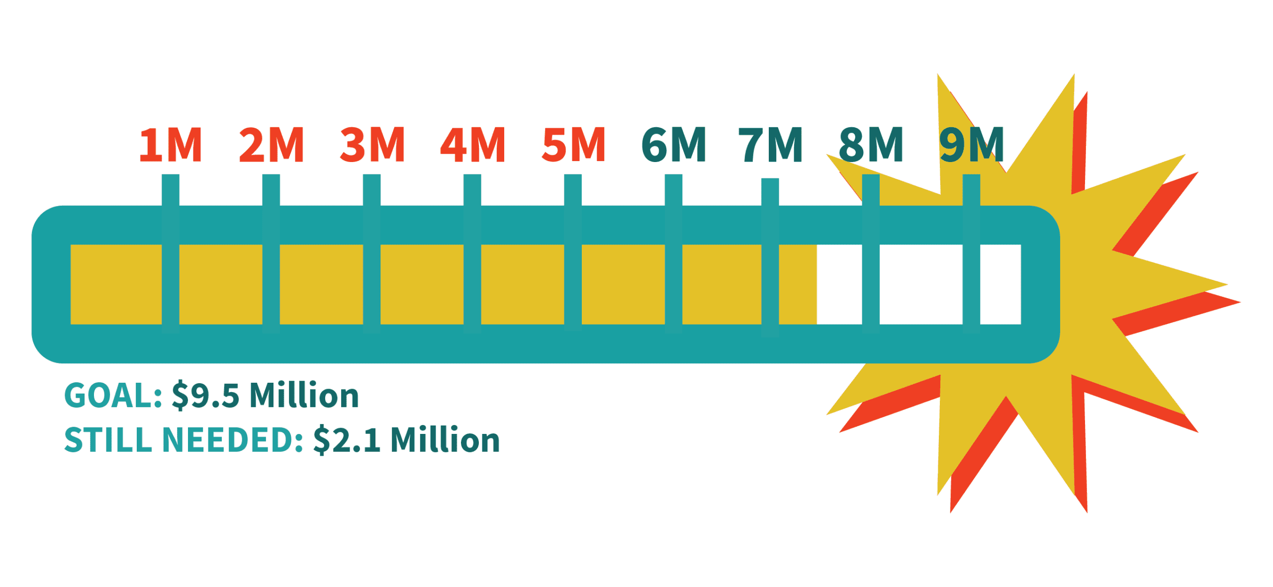 fundraising thermometer 2.1